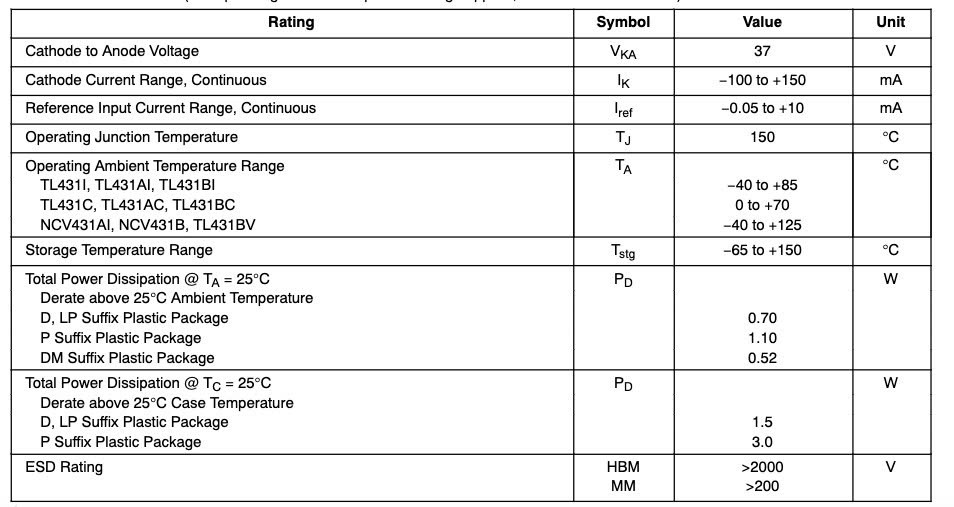 Thông số kỹ thuật TL431