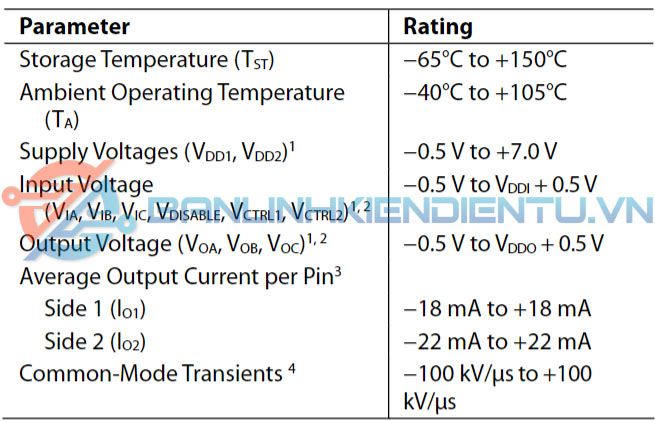 thông số kỹ thuật ADUM1311