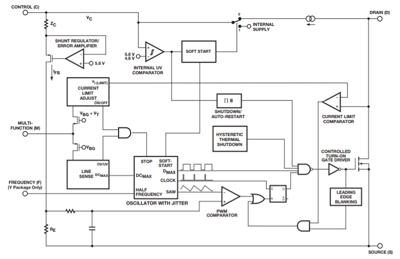 Cấu trúc bên trong TOP233PN