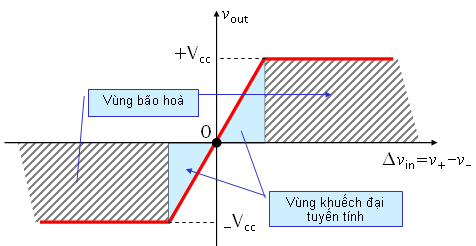 Op-amp-4