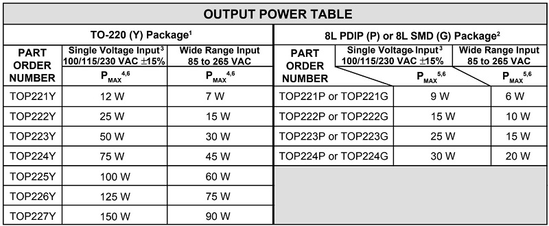 Thông số kĩ thuật TOP225YN