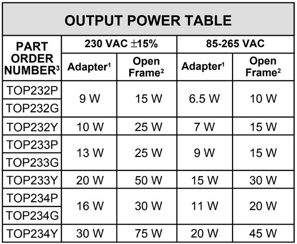 Thông số kĩ thuật TOP232P