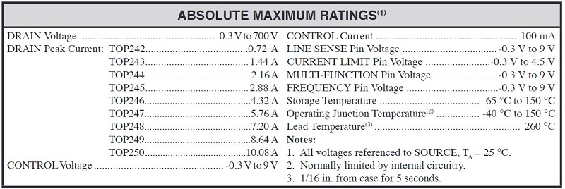 Thông số kĩ thuật TOP244YN