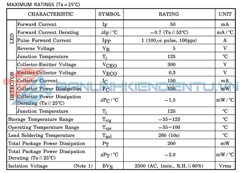 Thông số kĩ thuật TLP127