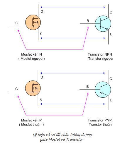 cau-tao-mosfet