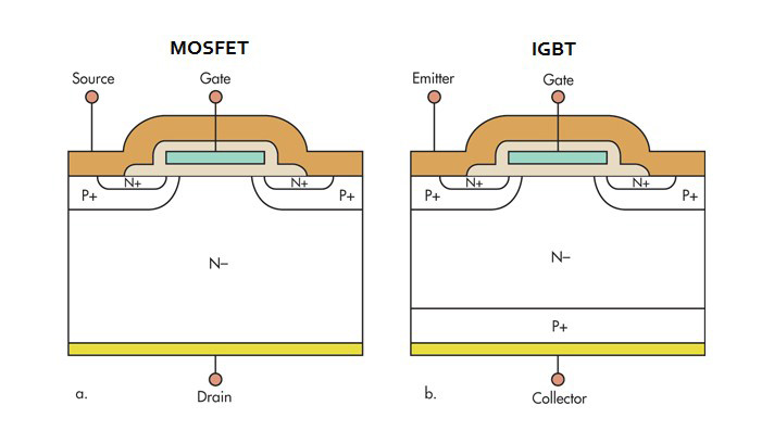 cong-nghe-igbt