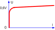 dac-tuyen-diode