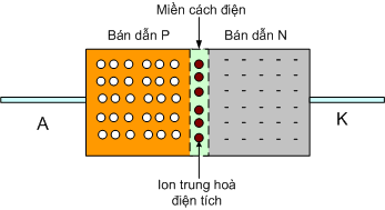 diode