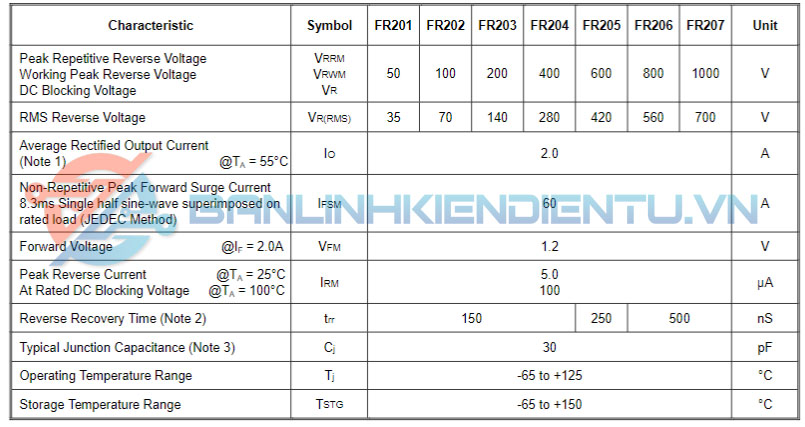 Thông số kĩ thuật FR207