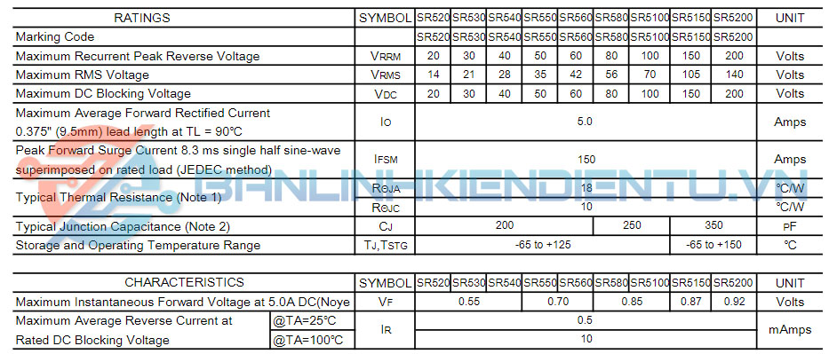 Thông số kĩ thuật SR5100