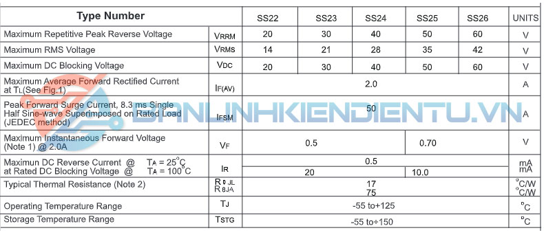 Thông số kĩ thuật SS26
