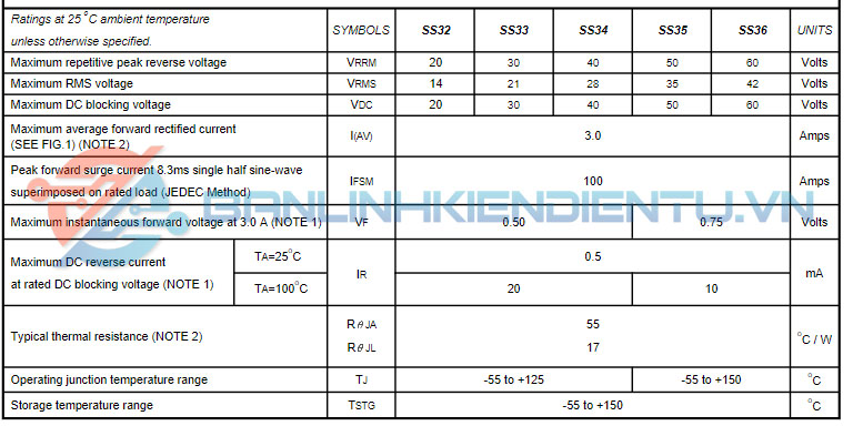 Thông số kĩ thuật SS34