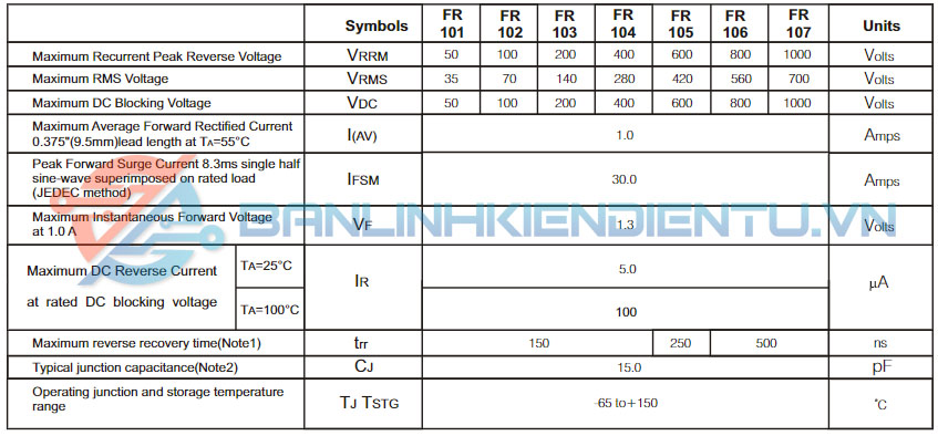 Thông số kĩ thuật FR107