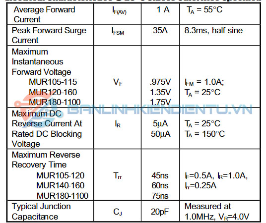 Thông số kĩ thuật MUR120
