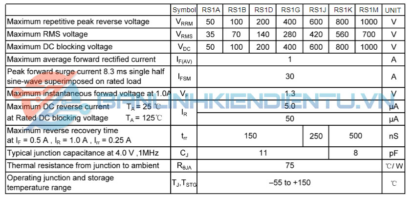 Thông số kĩ thuật RS1M