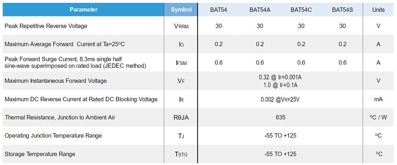Thông số kỹ thuật Diode BAT54