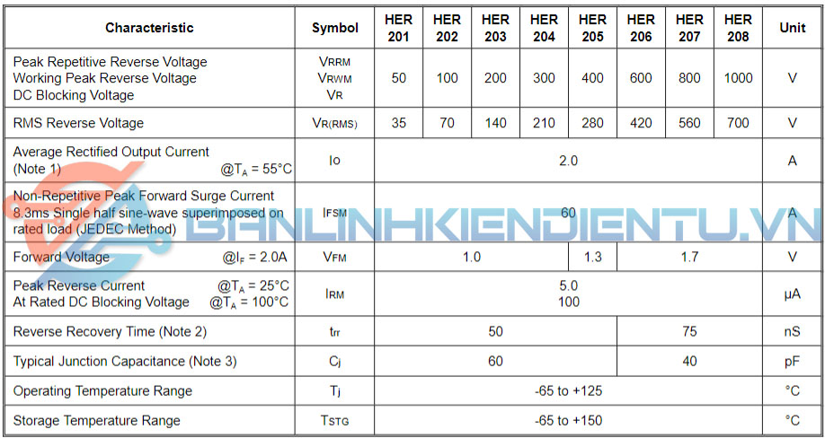 thông số kỹ thuật HER207