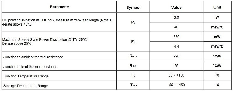 Bảng thông số của Diode 916B
