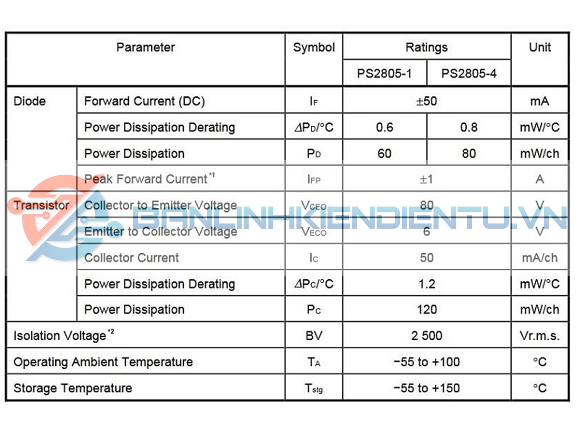 Bảng thông số PS2805-4