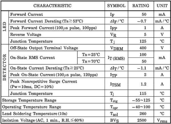 TLP560G