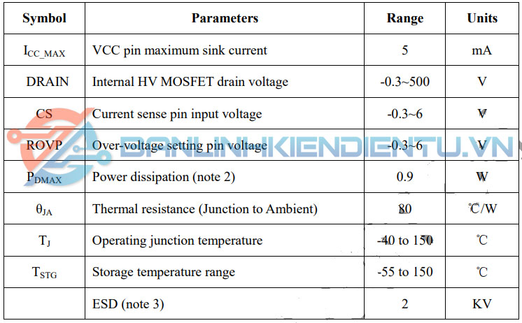 Thông số kĩ thuật BP9833D