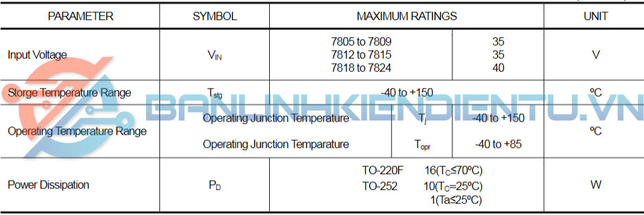 Thông số kĩ thuật NJM7805FA