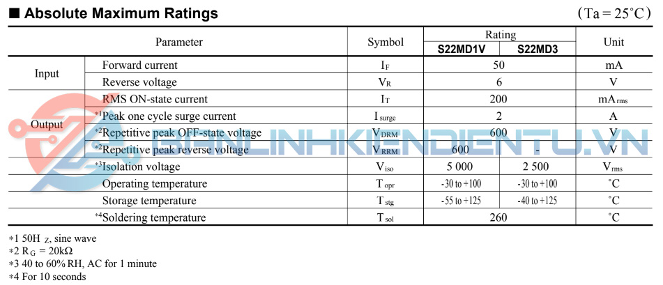 Thông-số-kĩ-thuật-S22MD1V