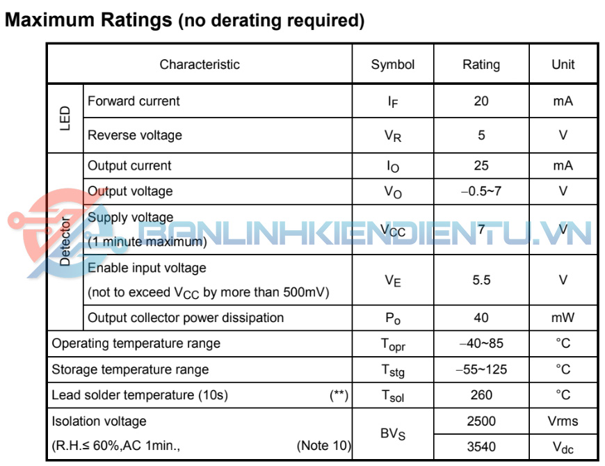 Thông số kĩ thuật TLP2601
