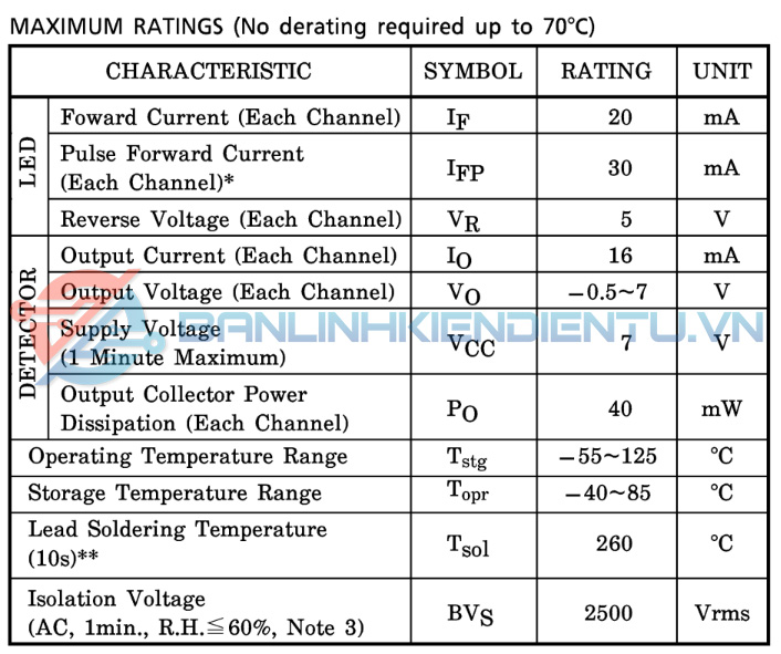 Thông-số-kĩ-thuật-TLP2631 (1)