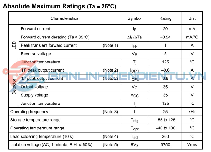 Thông-số-kĩ-thuật-TLP351