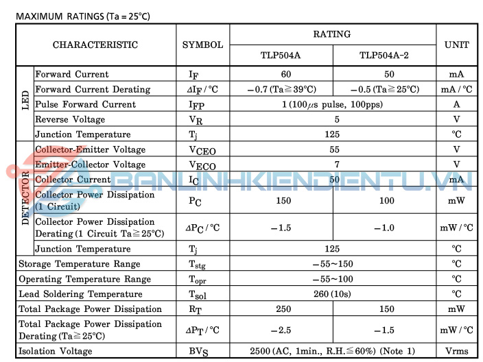 Thông-số-kĩ-thuật-TLP504A-2