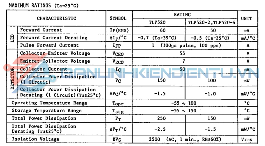 Thông-số-kĩ-thuật-TLP520-2