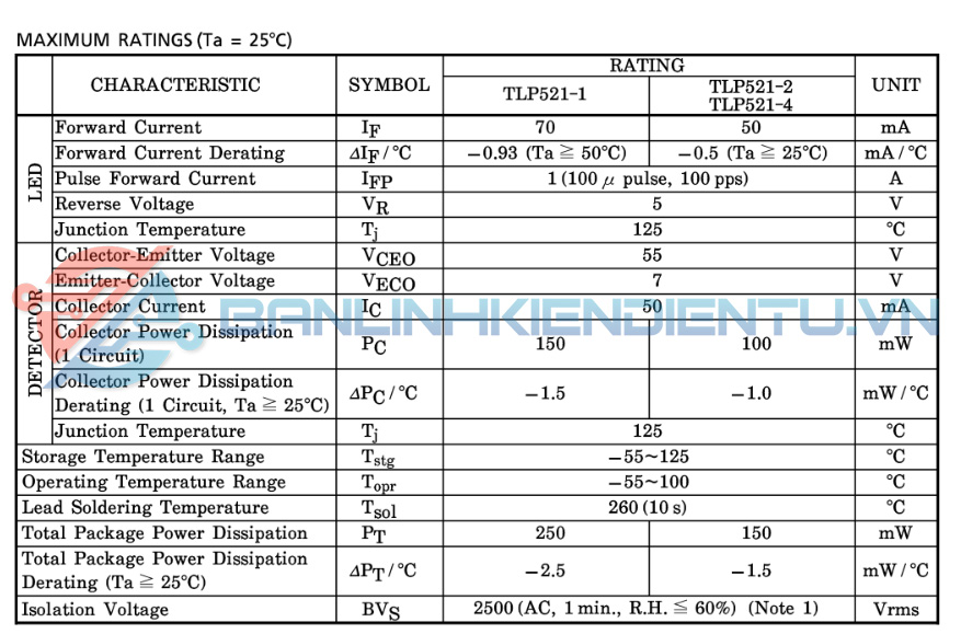 Thông số kĩ thuật TLP521-4