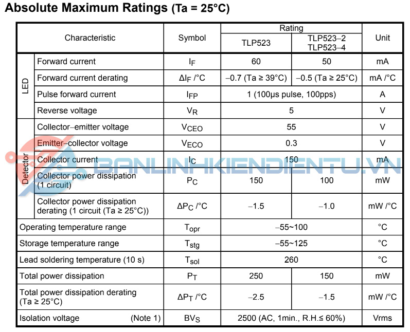 Thông số kĩ thuật TLP523
