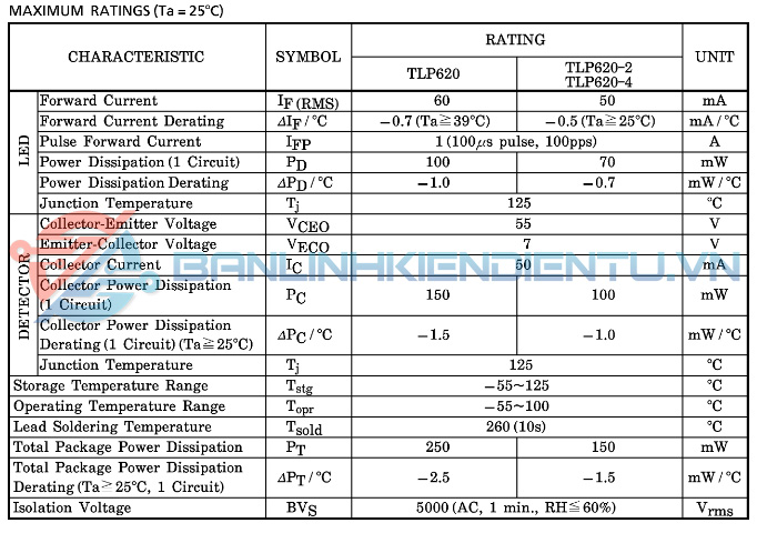 Thông-số-kĩ-thuật-TLP620