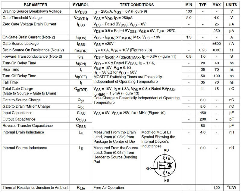 Thông số kỹ thuật mosfet IRFD120