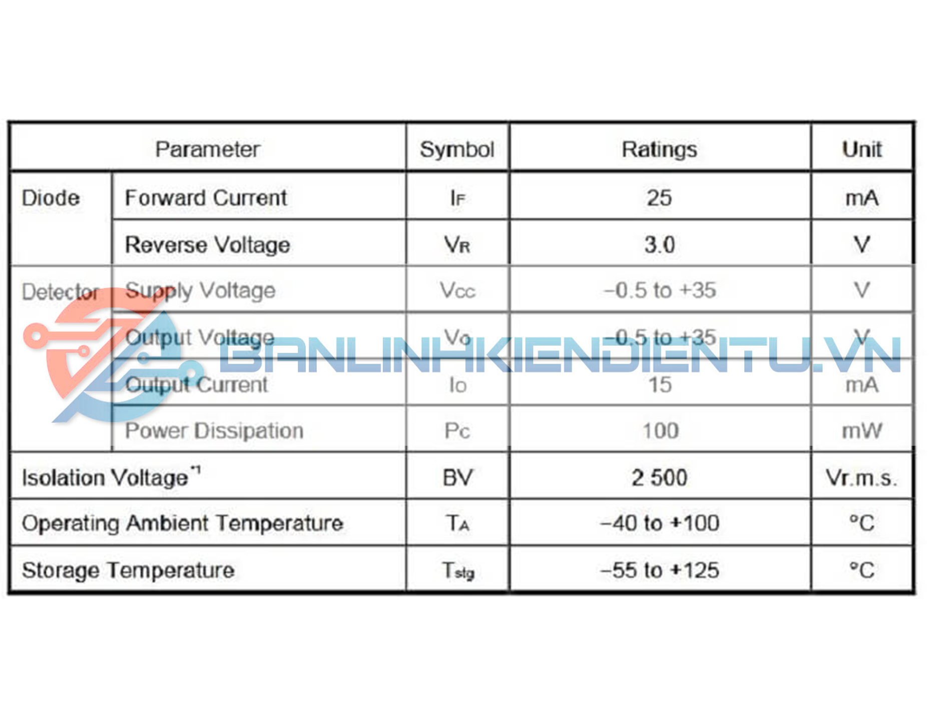 bảng thông số PS9713