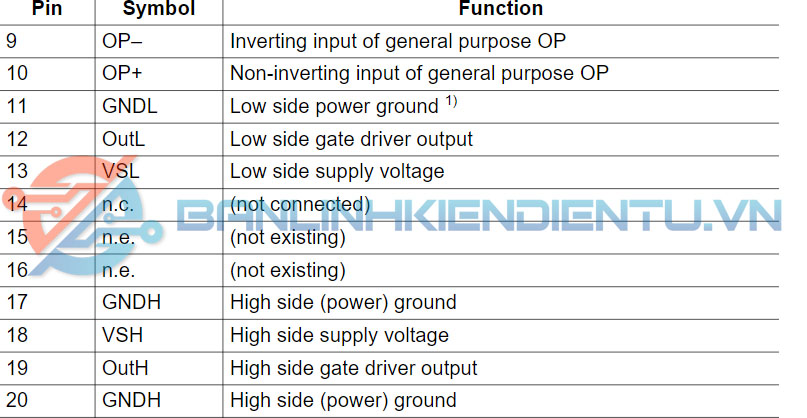 chức năng các chân 2ED020I12-FI-2