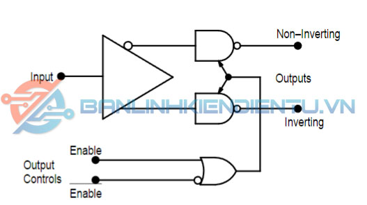 sơ đồ khối AM26LS31
