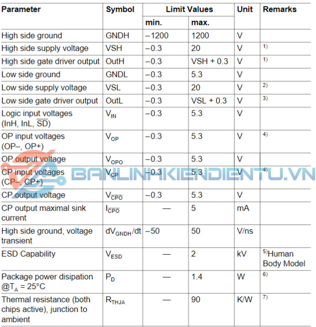 thông số kỹ thuật 2ED020I12-FI
