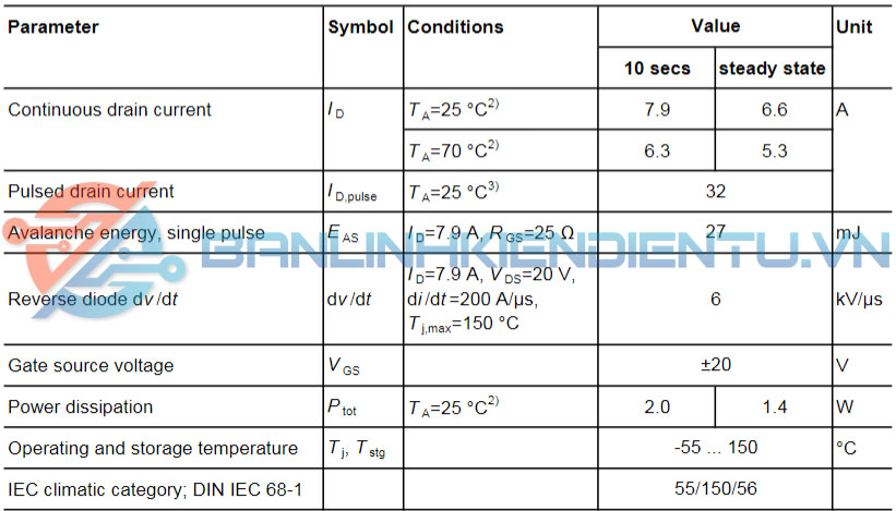 thông số kỹ thuật BSO200N3