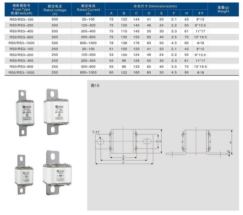 RS0-400-RS3-400 300A