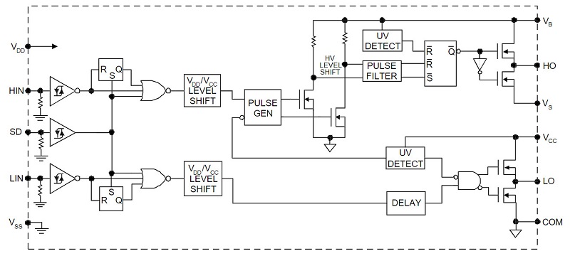 Sơ đồ khối chức năng của IC IR2113S