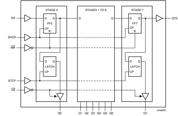 Sơ đồ Logic IC 74HC595D
