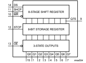 Sơ đồ khối IC 74HC595D
