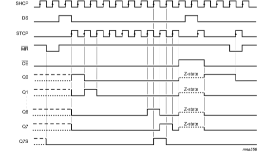 Sơ đồ trạng thái thời gian IC 74HC595D