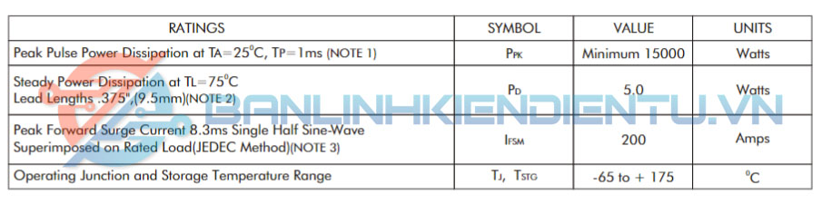 Thông số kĩ thuật 1.5KE440A