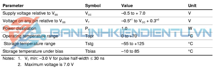 Thông số kỹ thuật HM628128B
