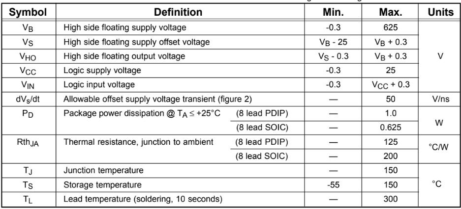 Thông số kỹ thuật của Mosfet IR2118S