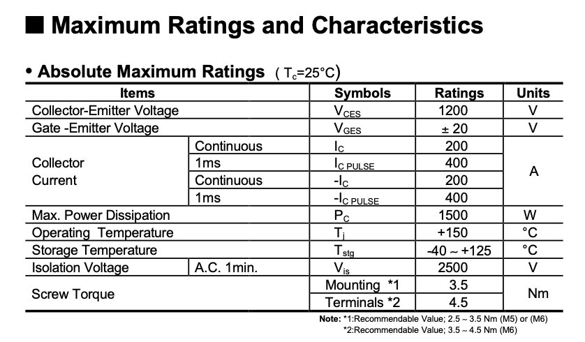 Thông số kĩ thuật 2MBI200N-120